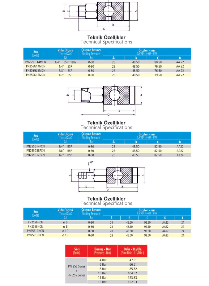 PN25SGT14MCN T-25 1/4’’ BSP T 19W Erkek Gövde EMNİYETLİ Pnömatik Otomatik Rekor 0-80 Bar