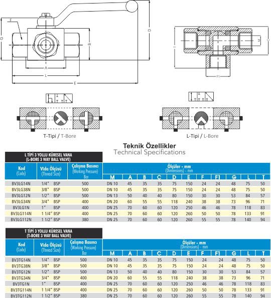 BV3LG114V 1-1/4” BSP Hidrolik 3-Yollu Küresel Vana (L-Tipi) - Vıṫ onlu 400 Bar