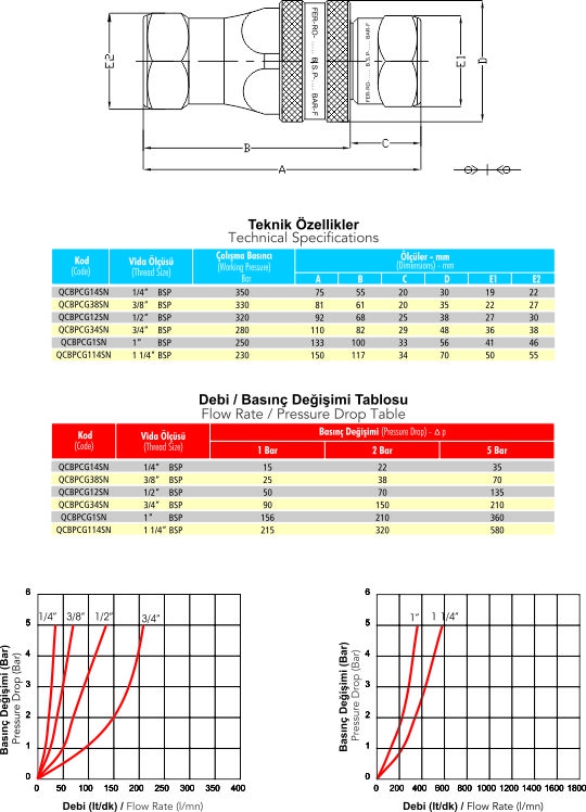 QCBPCM2215SN M22 x 1.5 Hidrolik Otomatik Rekor. Takım (Plastik Kapaklı) -Mavi- 320 Bar